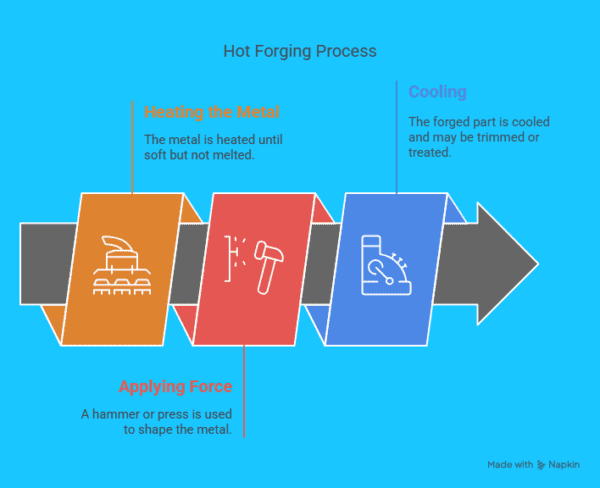 Forging vs Foundry: What's the Difference? | Metal Manufacturing Explained